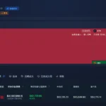 Во время коррекции BTC крупный игрок спровоцировал распродажу на сумму 41,6 миллиона долларов